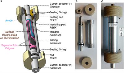 A Cylindrical Cell for Operando Neutron Diffraction of Li-Ion Battery Electrode Materials